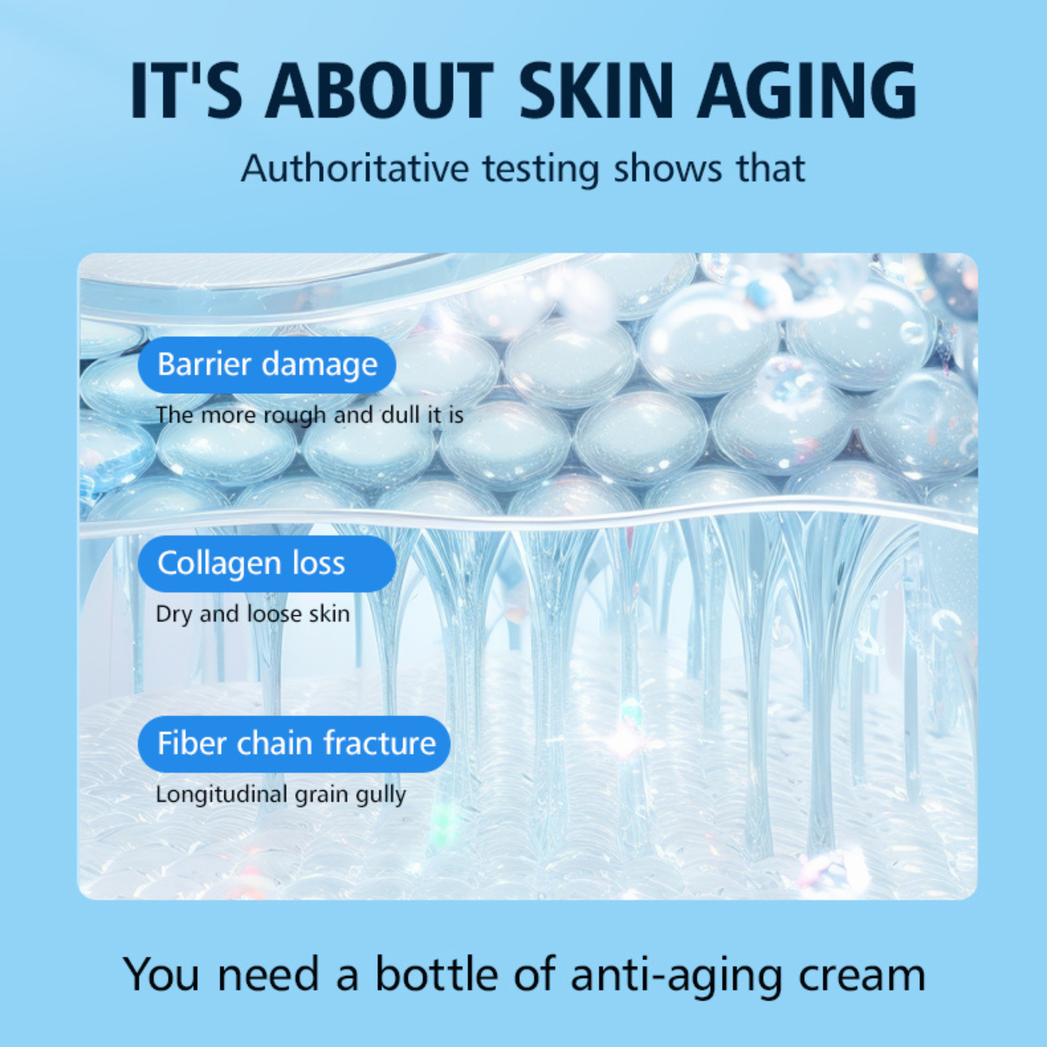 Retinol Cream